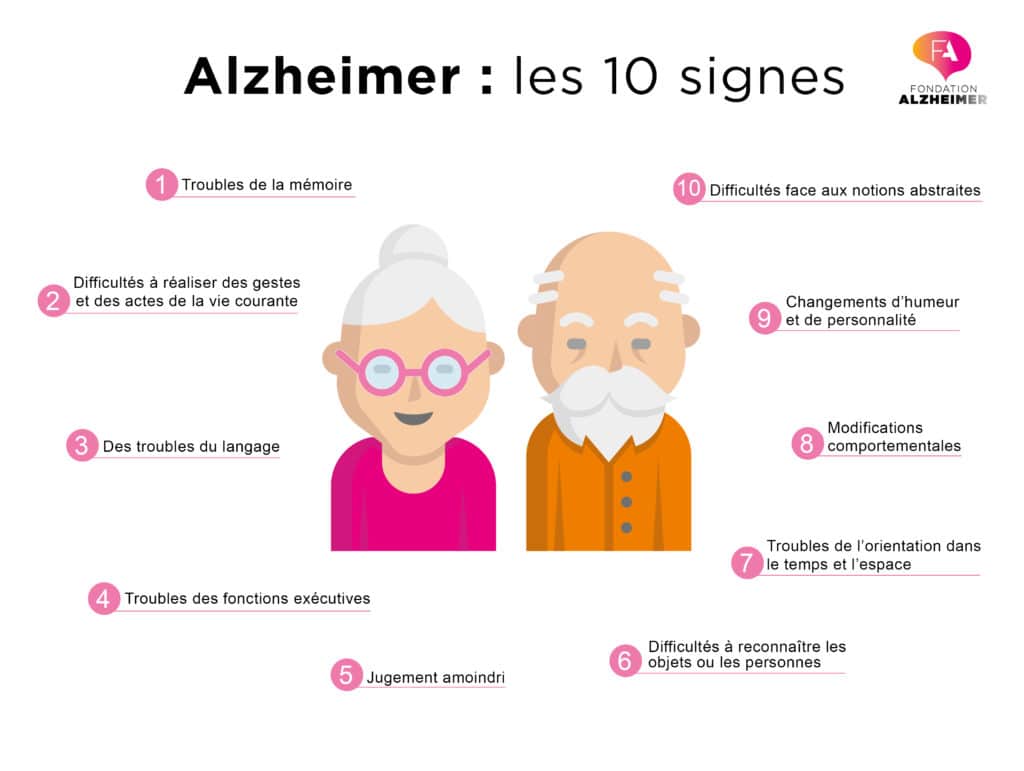 Signes et symptômes de la maladie d'Alzheimer - Fondation Alzheimer